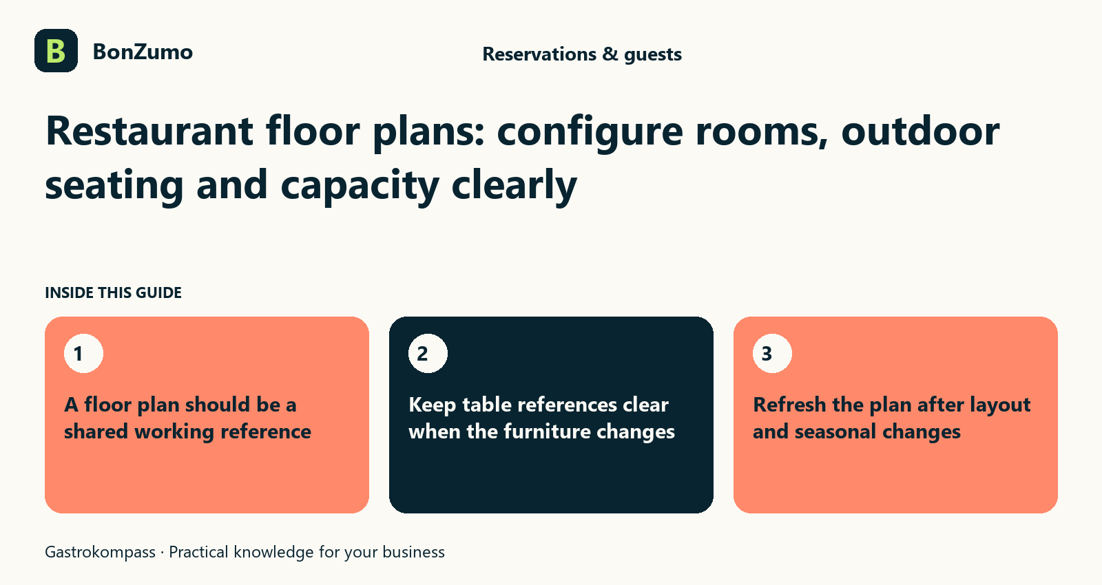 Guide overview: Restaurant floor plans: configure rooms, outdoor seating and capacity clearly: A floor plan should be a shared working reference; Keep table references clear when the furniture changes; Refresh the plan after layout and seasonal changes