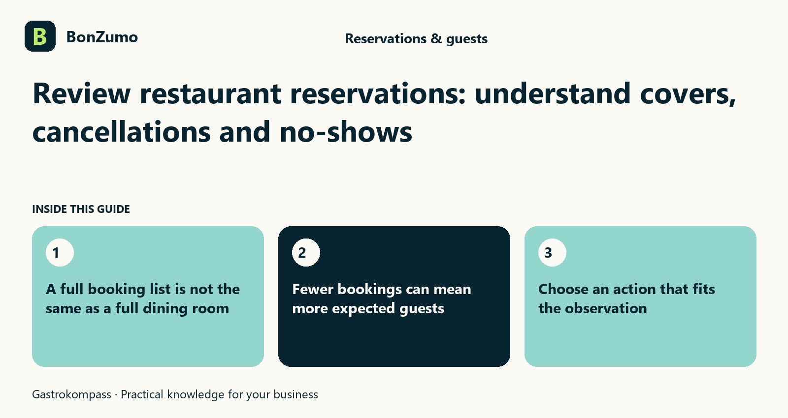 Guide overview: Review restaurant reservations: understand covers, cancellations and no-shows: A full booking list is not the same as a full dining room; Fewer bookings can mean more expected guests; Choose an action that fits the observation