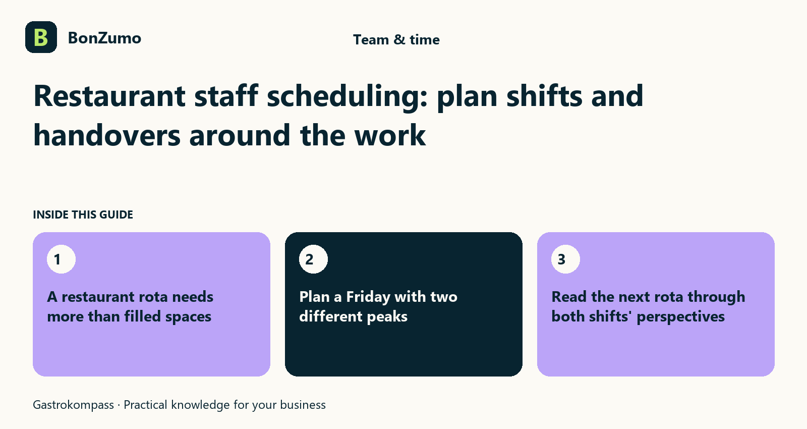 Guide overview: Restaurant staff scheduling: plan shifts and handovers around the work: A restaurant rota needs more than filled spaces; Plan a Friday with two different peaks; Read the next rota through both shifts' perspectives